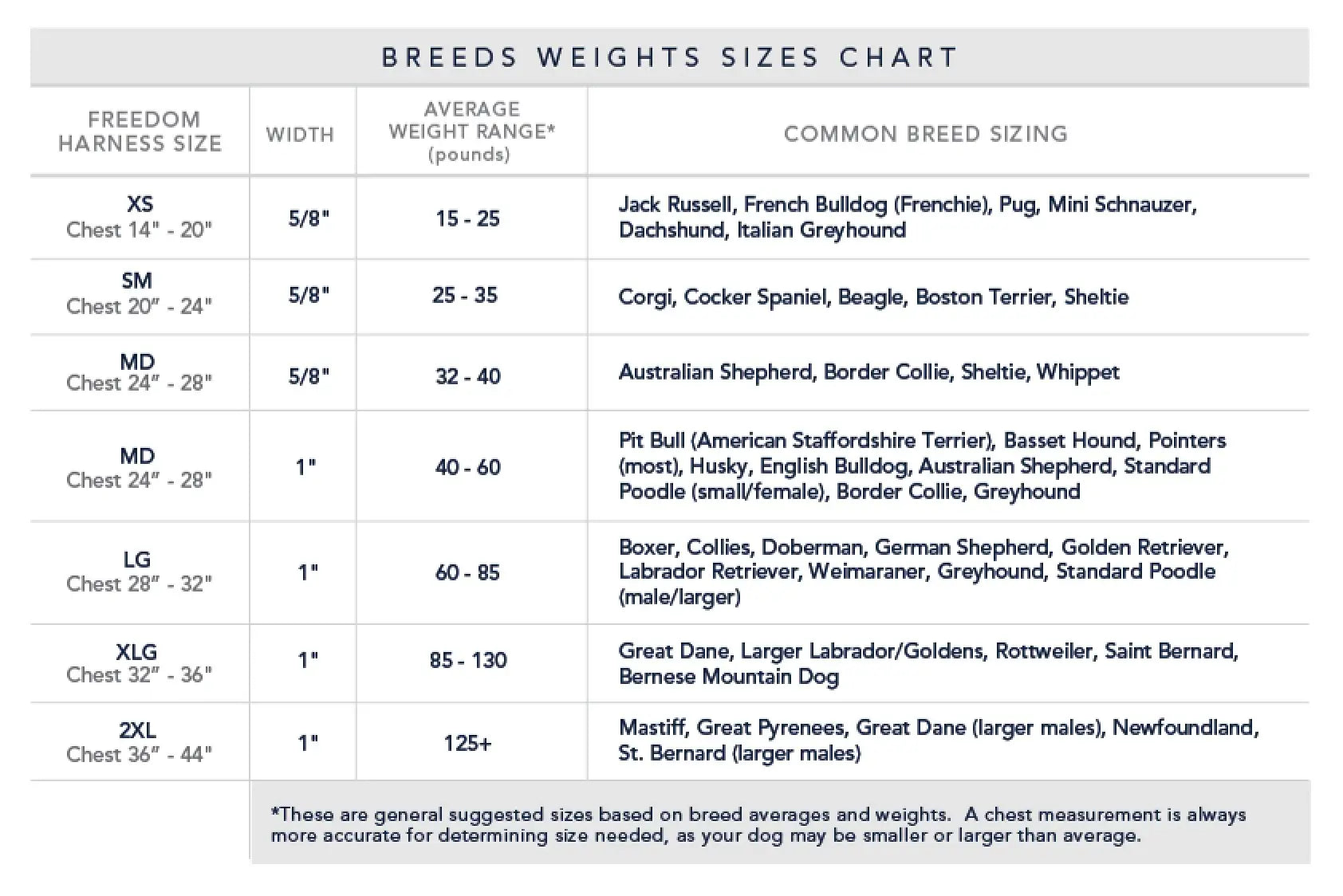 Freedom No-Pull Dog Harness